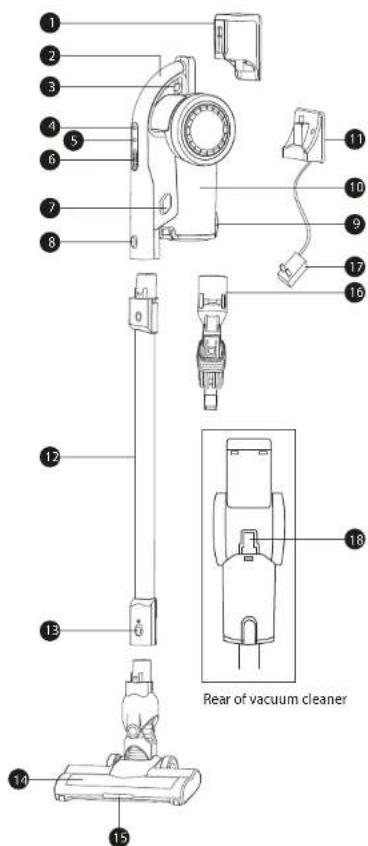 1 2 3 4 5 6 7 8 0 11 10 9 17 16 12 18 13 Rear of vacuum cleaner 14 15