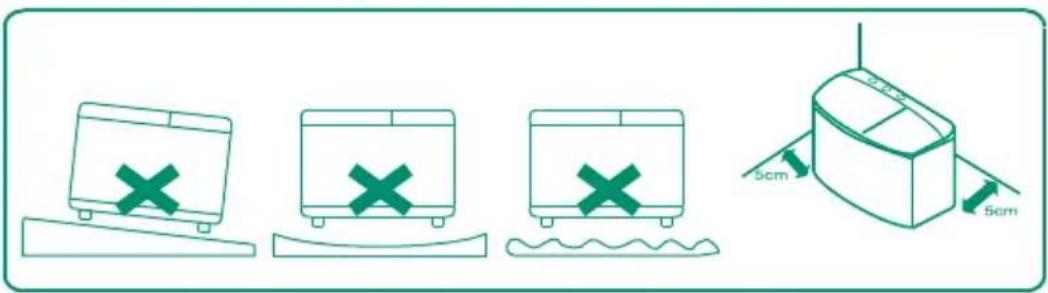 Diagram illustrating four different types of heating devices with marked heating zones and a 5cm scale indicator.