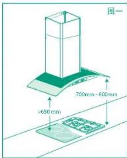 图一 700mm~800mm >650 mm