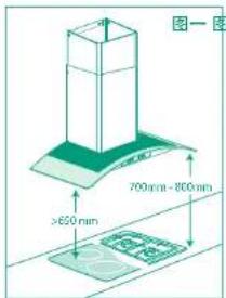图一图 700mm - 800mm >650 mm