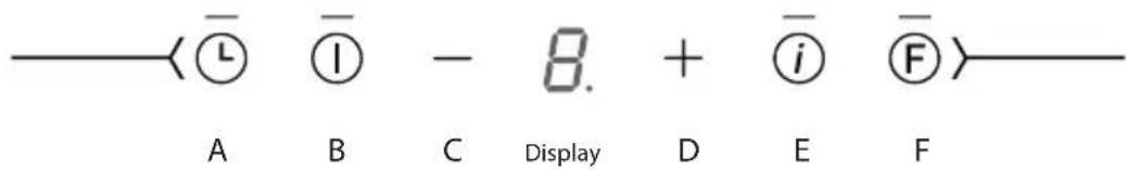 Electrical circuit symbols and labels showing L, I, B, C, Display, +, i, F with corresponding terminals A through F