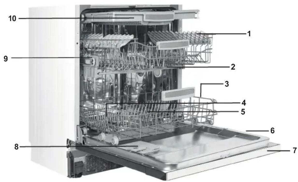Labeled diagram of a multi-level kitchen appliance with numbered parts for identification