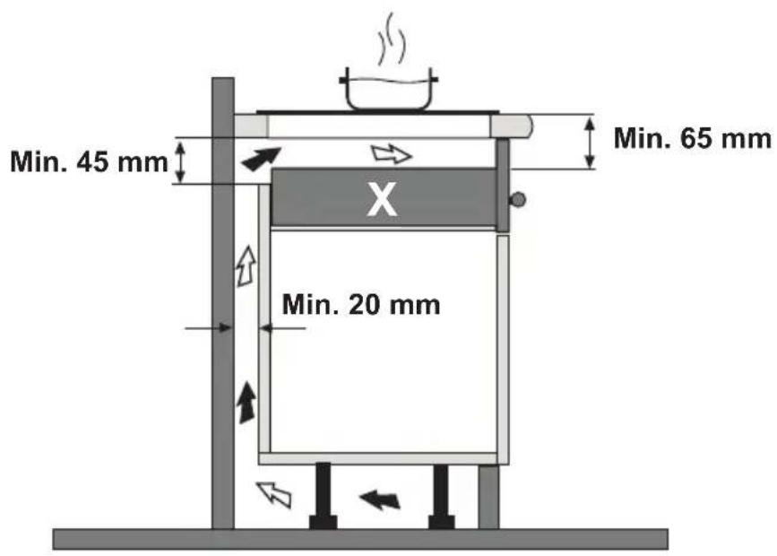 Min. 45 mm X Min. 20 mm Min. 65 mm