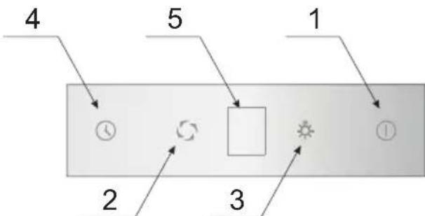 graph TD 1 --> 2 2 --> 3 3 --> 4 4 --> 5 5 --> 1