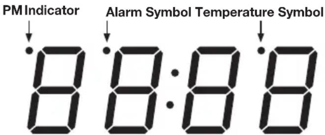 PM Indicator Alarm Symbol Temperature Symbol 88:88