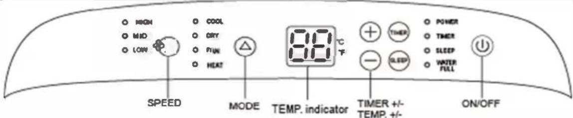 HIGH MID LOW COOL DRY RUN HEAT SPEED MODE TEMP. indicator 320 °C F TIMER +/- TEMP. +/- POWER TIMER SLEEP WATER FULL ON/OFF