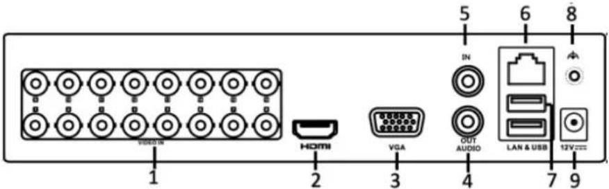 1 2 3 4 5 6 7 8 HDMI VGA OUT AUDIO LAN & USB 12V==