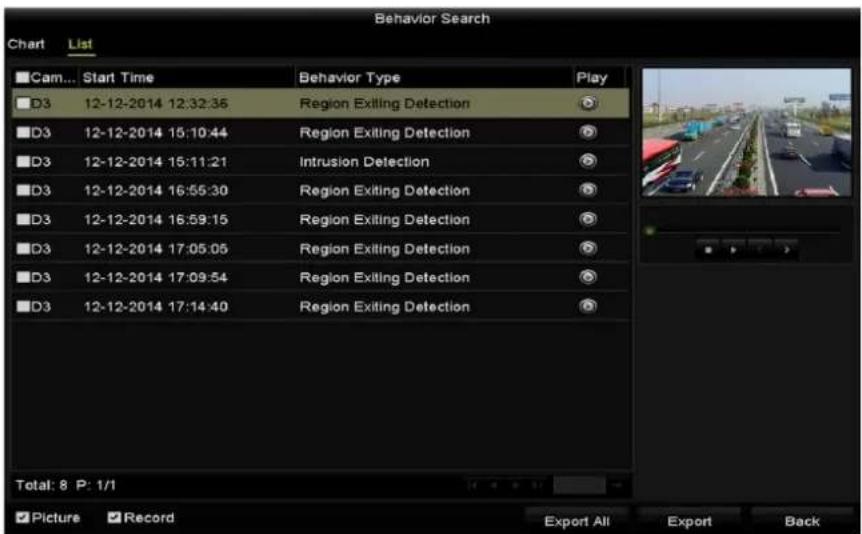 Behavior Search Chart List ■Cam... Start Time Behavior Type Play ■D3 12-12-2014 12:32:35 Region Exiting Detection ■D3 12-12-2014 15:10:44 Region Exiting Detection ■D3 12-12-2014 15:11:21 Intrusion Detection ■D3 12-12-2014 16:55:30 Region Exiting Detection ■D3 12-12-2014 16:59:15 Region Exiting Detection ■D3 12-12-2014 17:05:05 Region Exiting Detection ■D3 12-12-2014 17:09:54 Region Exiting Detection ■D3 12-12-2014 17:14:40 Region Exiting Detection Total: 8 P: 1/1 ✓Picture ✓Record Export All Export Back