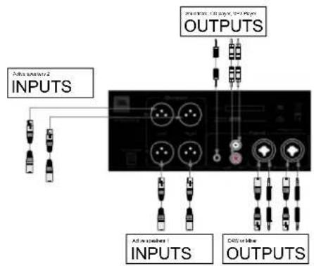 Audio input 2 INPUTS OUTPUTS AD in number 1 INPUTS Cable output OUTPUTS