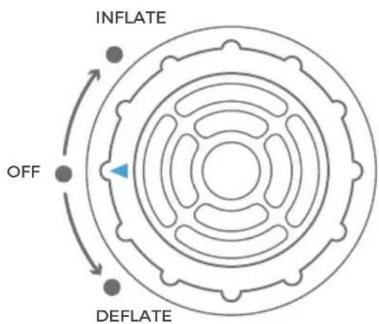 INFLATE OFF DEFLATE