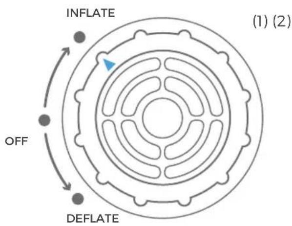 INFLATE OFF DEFLATE (1) (2)