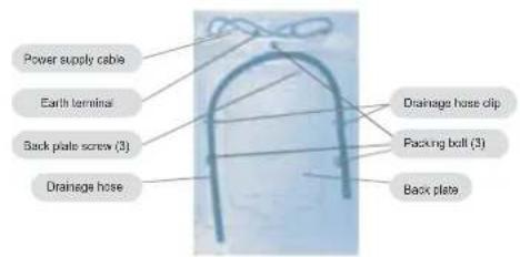 Power supply cable Earth terminal Back plate screw (3) Drainage hose Drainage hose clip Packing bolt (3) Back plate