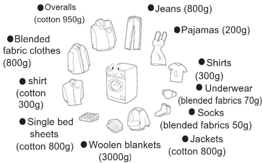 Jocel JLR0602 - Laundryloading - 2