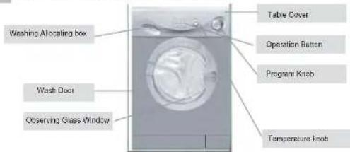 Washing Alocating box Wash Door Conserving Glass Window Table Cover Operation Button Program Knob Temperature Knob