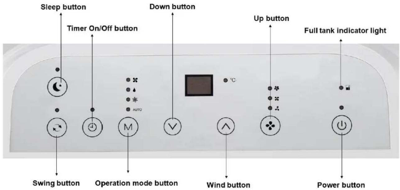 Sleep button Timer On/Off button Down button Up button Full tank indicator light Swing button Operation mode button Wind button Power button
