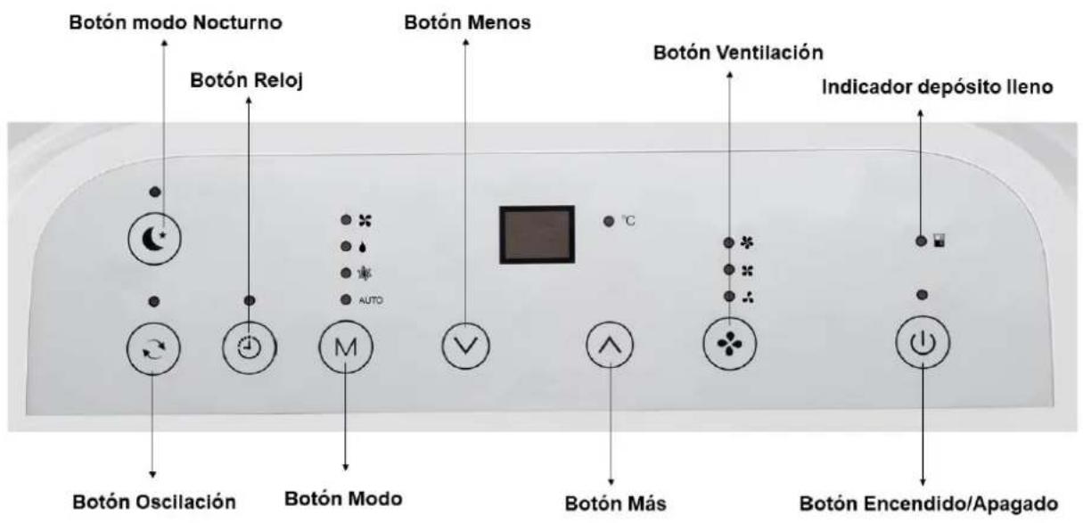 Botón modo Nocturno Botón Reloj Botón Menos Botón Oscilación Botón Modo Botón Más Botón Encendido/Apagado Botón Ventilación Indicador depósito lleno