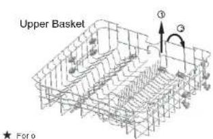 Upper Basket ① ② ★ For 0