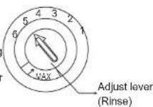 SVAN SVJ601 - Fill the Rinse Aid Dispenser - 4