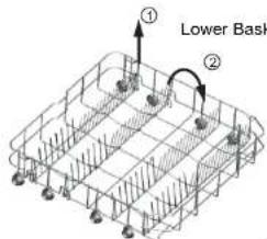 Lower Basket ① ②