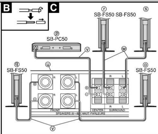 B C SB-PC50 f SB-FS50 SB-FS50 S SB-FS50 u R L R L W R L R L FRONT SPEAKERS (6~8) HAUT-PARLEURS Center SURROUND SB-FS50 O V