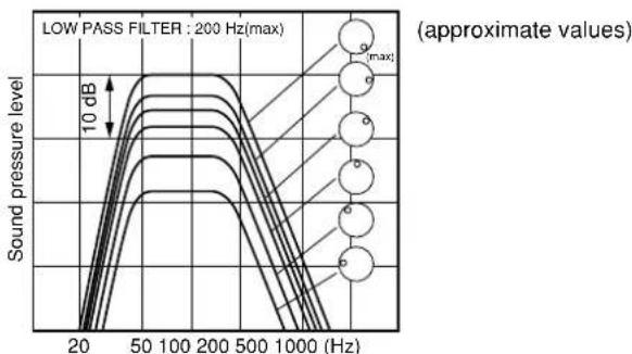 PANASONIC SB-TP55 - Play something, then set [PHASE] to "■NORMAL" or "■REVERSE" so sound is normal. - 2