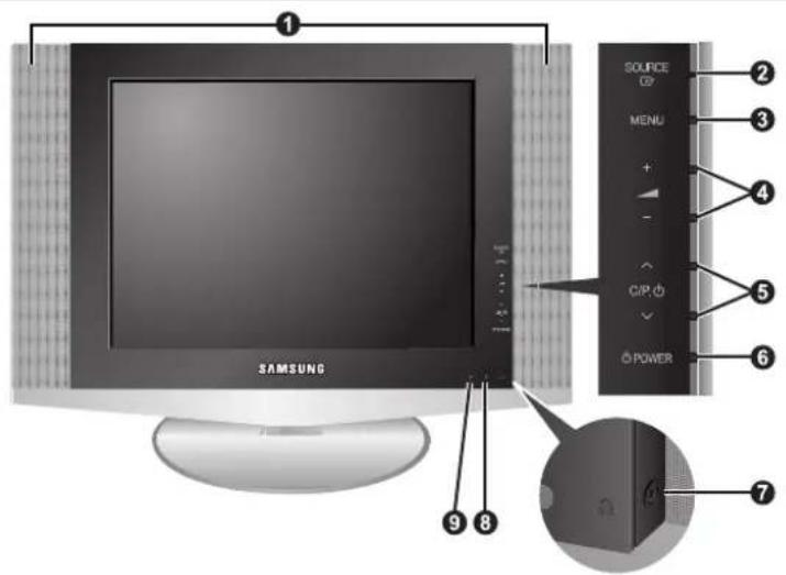 1 SOURCE 02 MENU + - CIP POWER 2 3 4 5 6 7 9 8 SAMSUNG