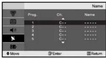 Name Prog. Ch. Name 1 C-- 2 C-- 3 C-- 4 C-- 5 C-- Move Enter Return