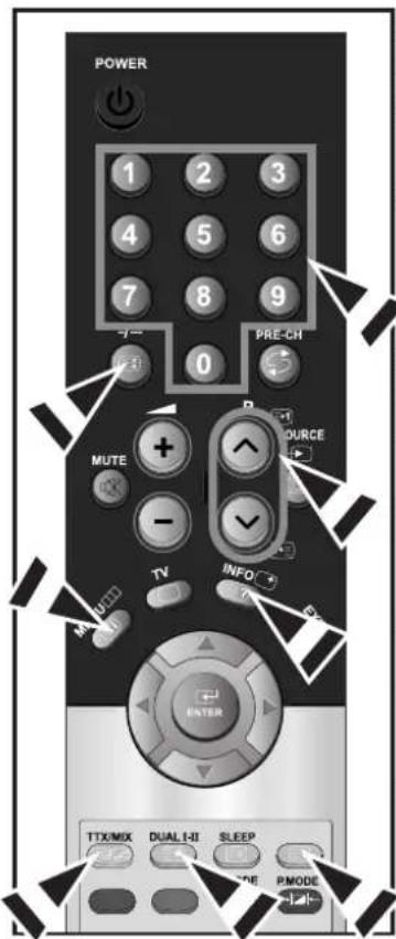 POWER 1 2 3 4 5 6 7 8 9 PRE-CH 0 MUTE + - - TV INFO + MUTD ENTER TTX/MIX DUAL I-II SLEEP PMODE PMODE