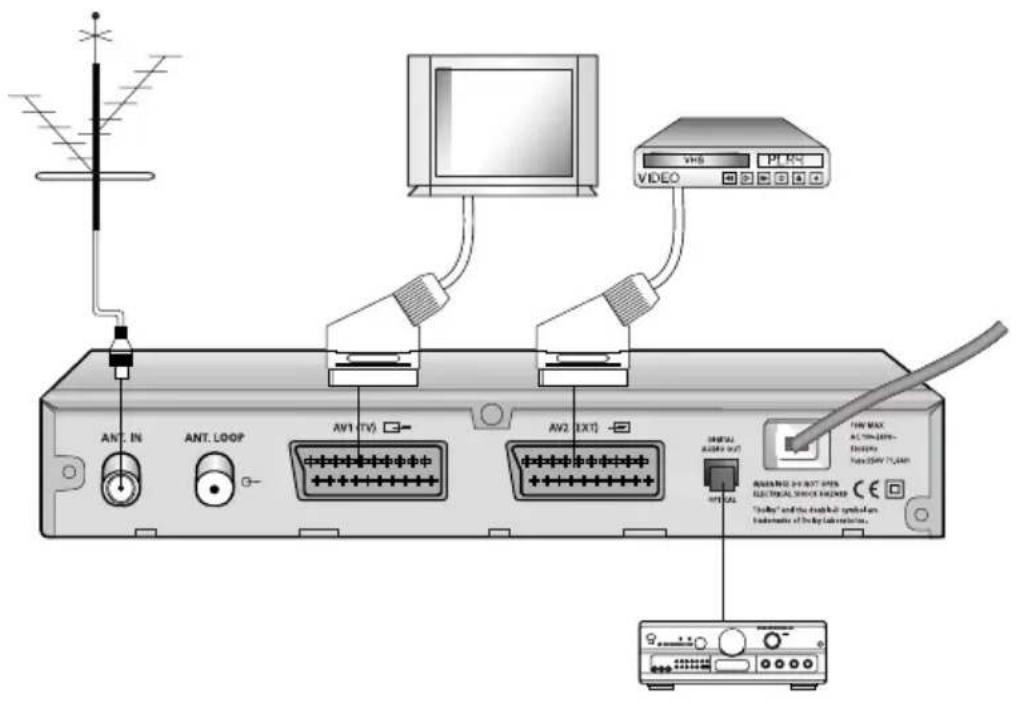 SAMSUNG DTB-B270Z - ANSLUTNING AV DIGITALT LJUDSYSTEM - 1