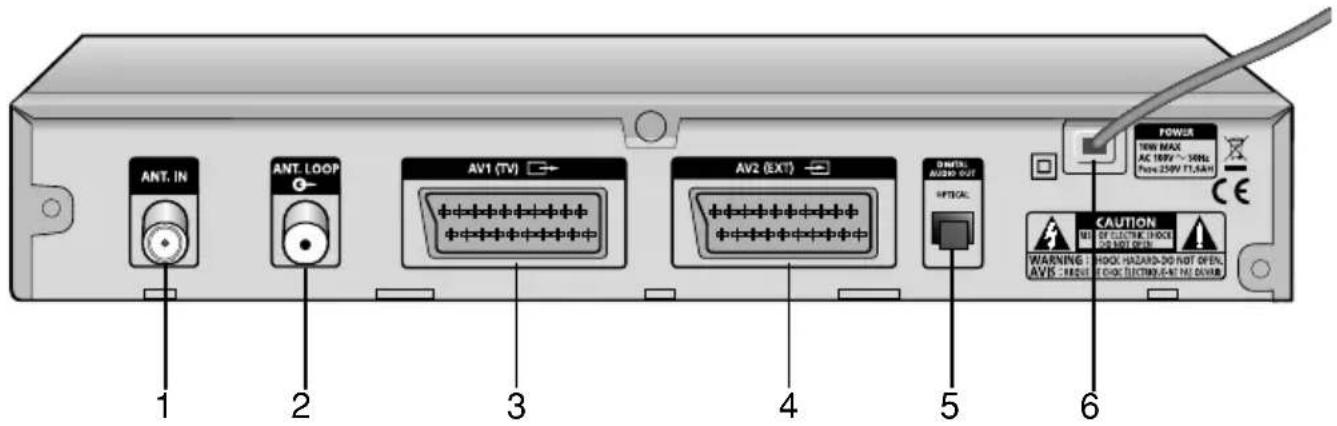 ANT. IN ANT. LOOP AV1 (TV) AV2 (EXT) OUTPUTS AUDIO OUT OPTIONAL POWER TEN MAX AC 100V ~ 50Hz PAN 250V TT,AAH CAUTION WARNING: HOCK HAZARD DO NOT OPEN. AV5 - WIREE FLOW ELECTRIC CAN HI DOWN