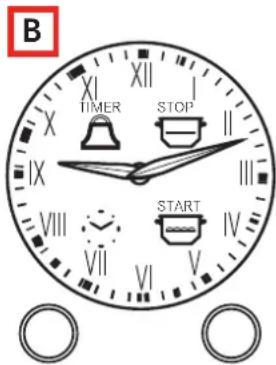 B XI XII I TIMER STOP II IX VIII VII VI START V IV