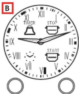 B X X X X X X IX VIII VII V XI XII STOP II III VIII VII VI START IV
