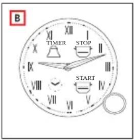 B X XII I TIMER STOP X XIII VIII VII V START V VI