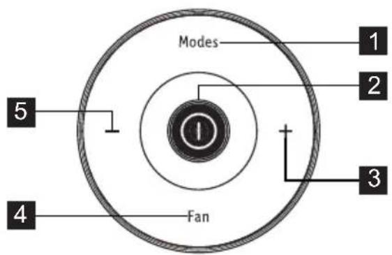 Modes 1 2 3 4 Fan 5