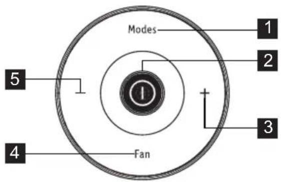 Modes 1 2 3 4 Fan 5