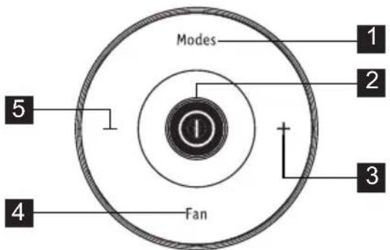 Modes 1 2 3 4 5 Fan