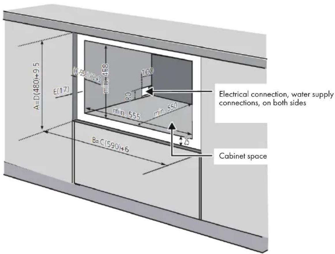 A=D(480)+9.5 E(17) 10-555/2+3 min. 458 100 80 min. 555 min. 550 B=C(590)+6 25 Electrical connection, water supply connections, on both sides Cabinet space