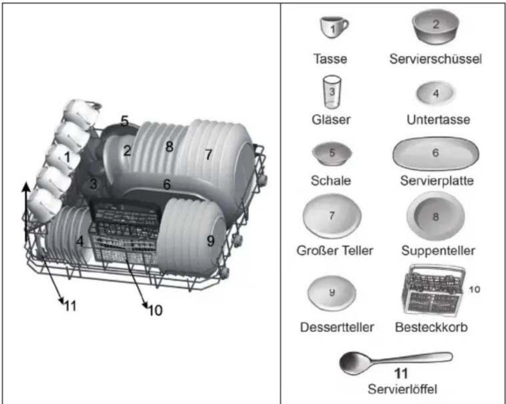 1 Tasse 2 Servierschüssel 3 Gläser 4 Untertasse 5 Schale 6 Servierplatte 7 Großer Teller 8 Suppenteller 9 Desserteller 10 Besteckkorb 11 Servierlöffel