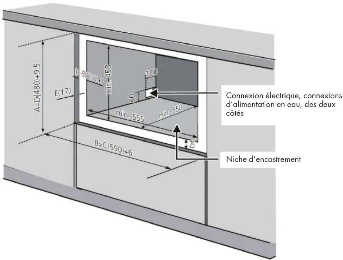 A=D(480)+9.5 E(17) (0-585)/2+3 min. 458 100 80 min. 555 min. 550 B=C(590)+6 25 Connexion électrique, connexions d'alimentation en eau, des deux côtés Niche d'encastrement