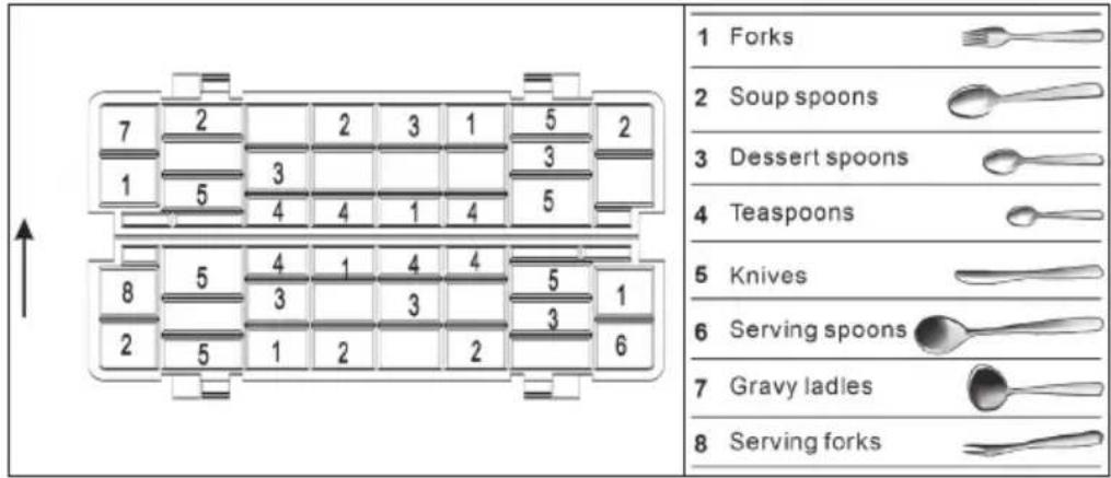 1 Forks 2 Soup spoons 3 Dessert spoons 4 Teaspoons 5 Knives 6 Serving spoons 7 Gravy ladies 8 Serving forks