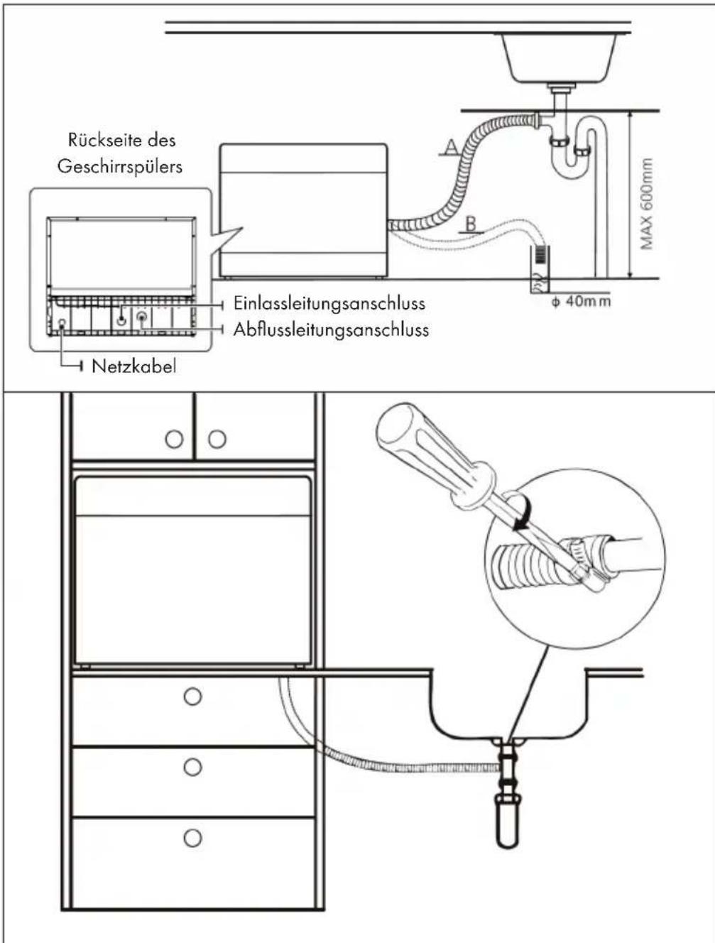 Rückseite des Geschirrspülers Einlassleitungsanschluss Abflussleitungsanschluss Netzkabel A B φ 40mm MAX 600mm