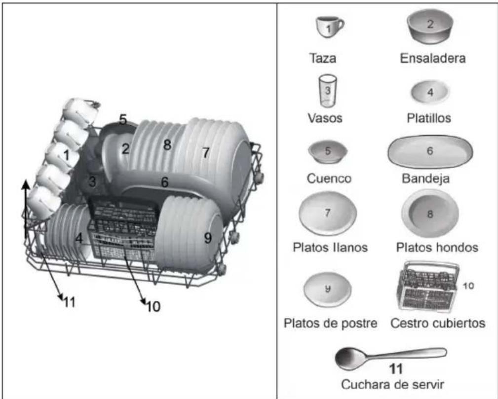 Taza Ensaladera Vasos Platillos 5 6 Cuenco Bandeja 7 8 Platos llanos Platos hondos y 10 Platos de postre Cestro cubiertos 11 Cuchara de servir