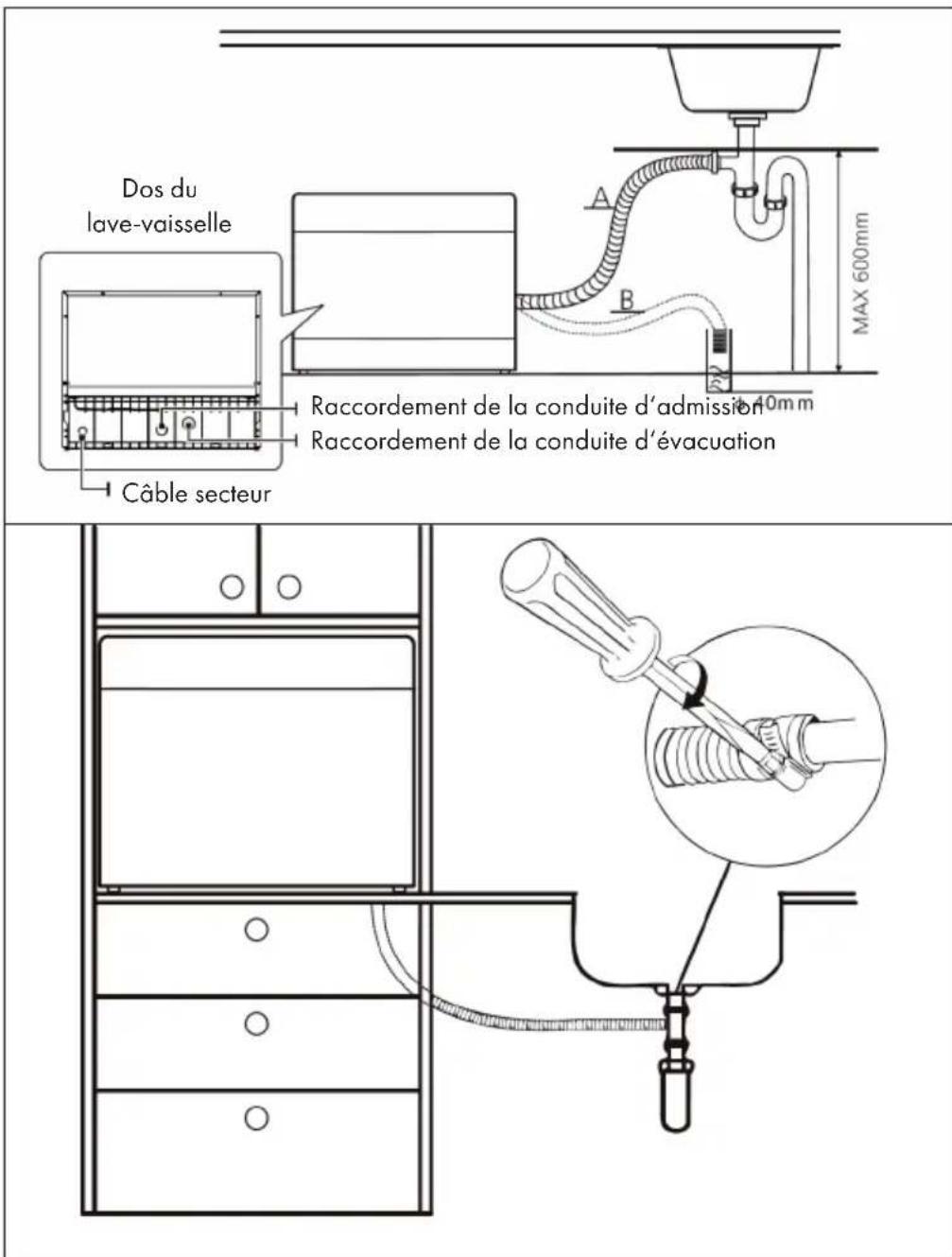 Dos du lave-vaisselle Raccordement de la conduite d'admission Raccordement de la conduite d'évacuation Câble secteur A B MAX 600mm 40mm
