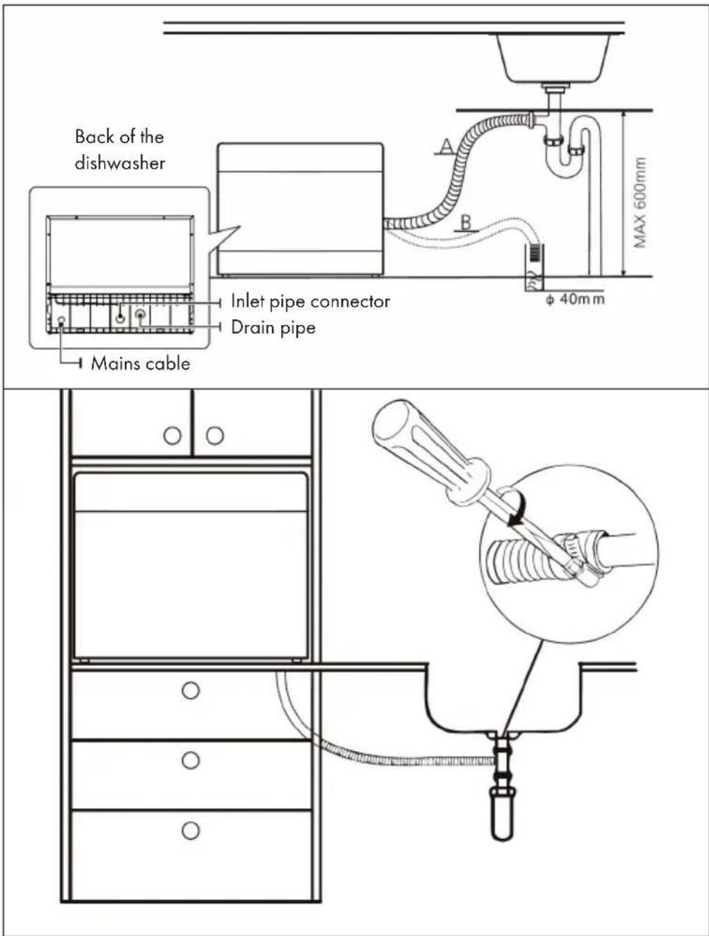 Back of the dishwasher Inlet pipe connector Drain pipe Mains cable A B φ 40mm MAX 600mm