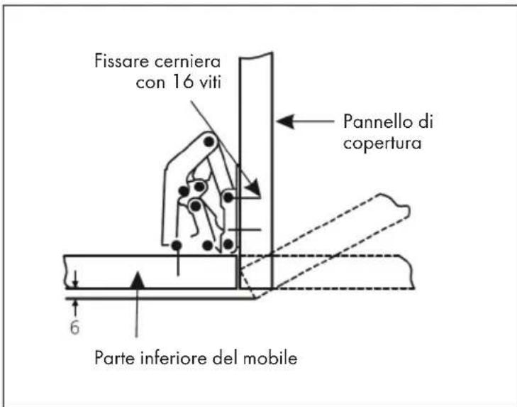 Fissare cerniera con 16 viti Pannello di copertura 6 Parte inferiore del mobile