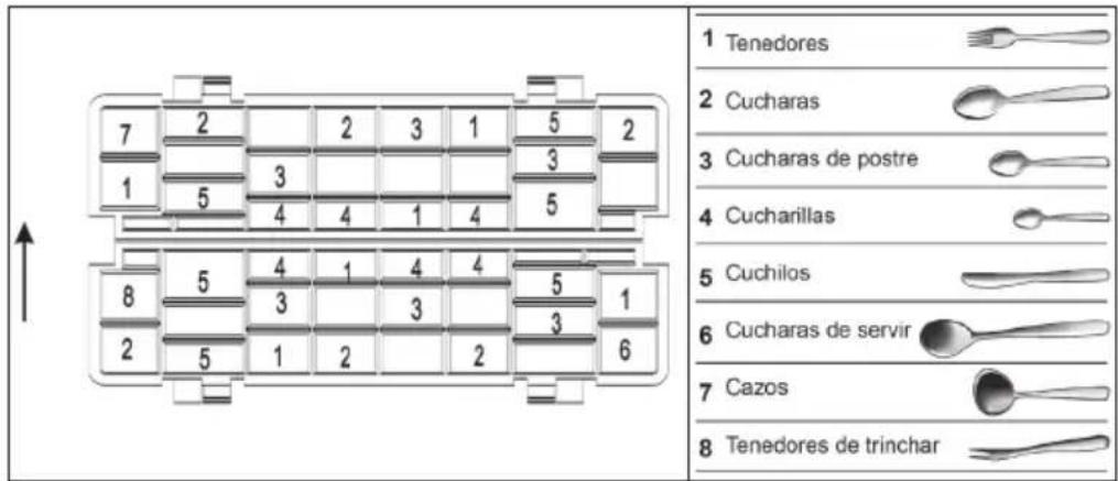1 Tenedores 2 Cucharas 3 Cucharas de postre 4 Cucharillas 5 Cuchilos 6 Cucharas de servir 7 Cazos 8 Tenedores de trinchar