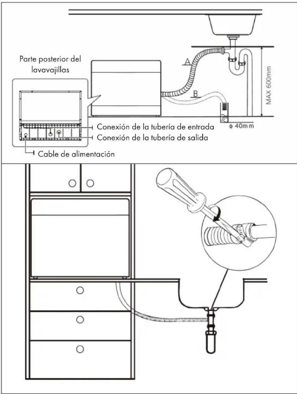Parte posterior del lavavajillas A B MAX 600mm Conexión de la tubería de entrada Conexión de la tubería de salida Cable de alimentación
