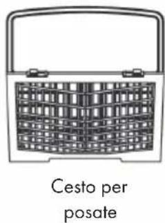 Cesto per posate