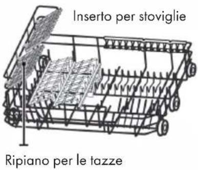 Inserto per stoviglie Ripiano per le tazze