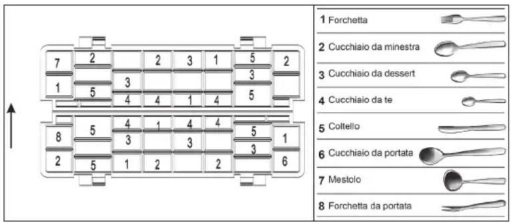 1 Forchetta 2 Cucchiaio da minestra 3 Cucchiaio da dessert 4 Cucchiaio da te 5 Coltello 6 Cucchiaio da portata 7 Mestolo 8 Forchetta da portata